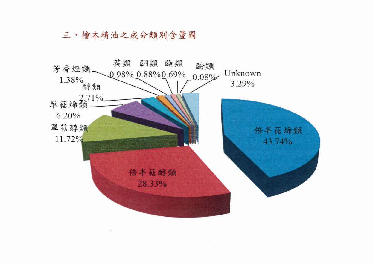 安心保證